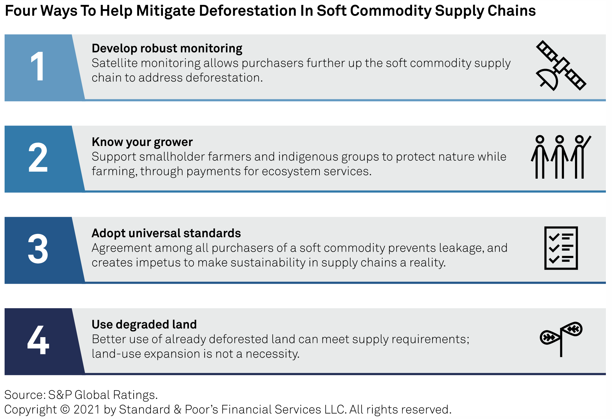 Natural Capital And Biodiversity Reinforcing Nature As An Asset S P Global