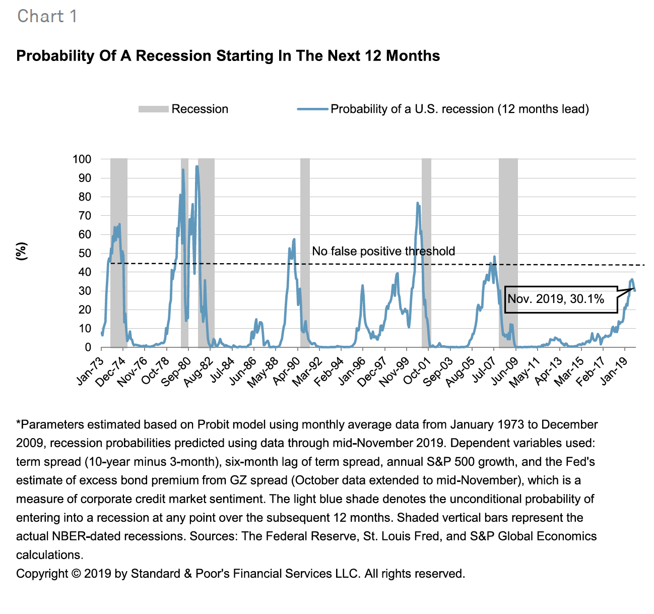 U.S. Business Cycle Barometer: Walk The Line | S&P Global