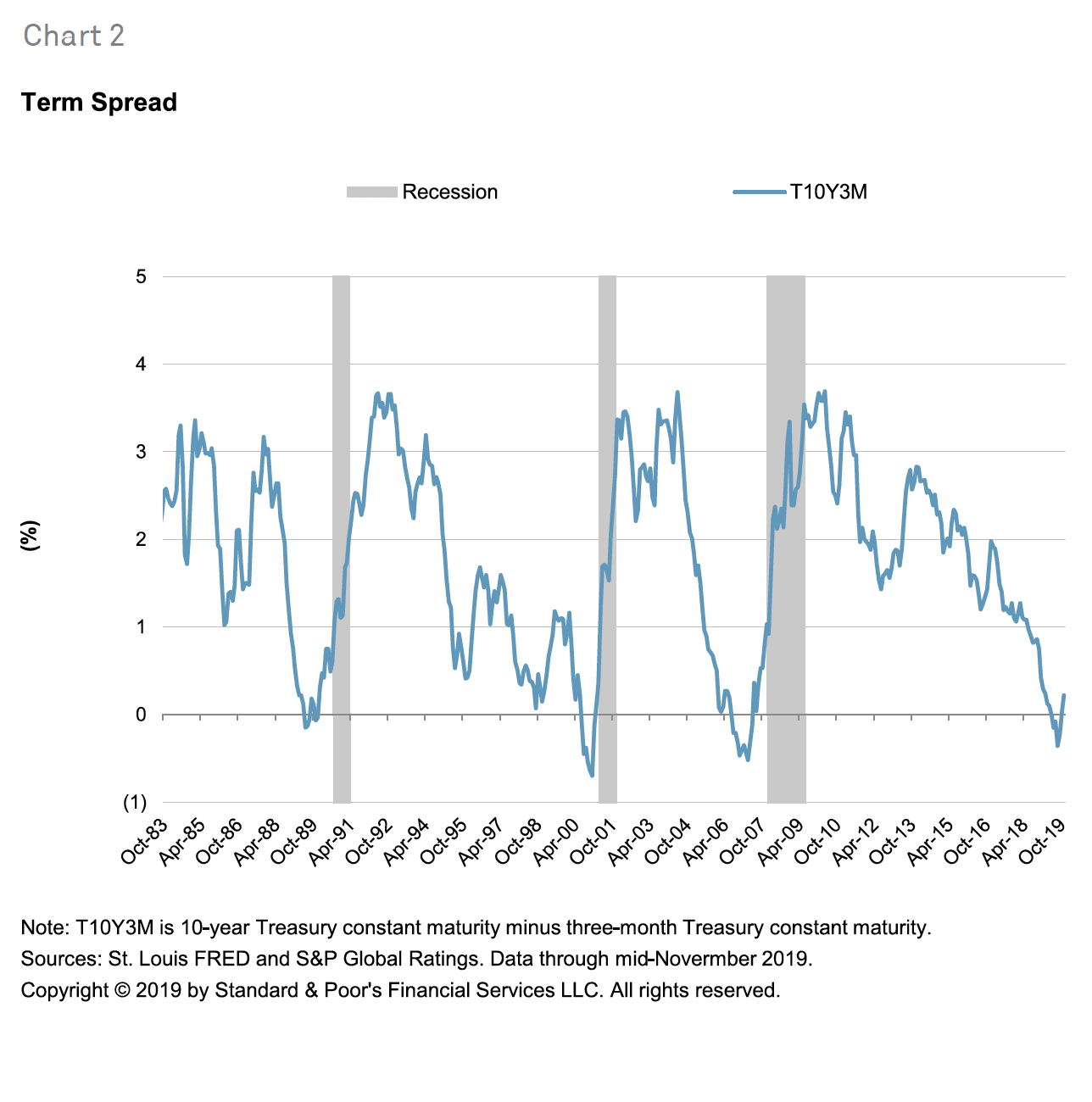 U.s. Business Cycle Barometer: Walk The Line 