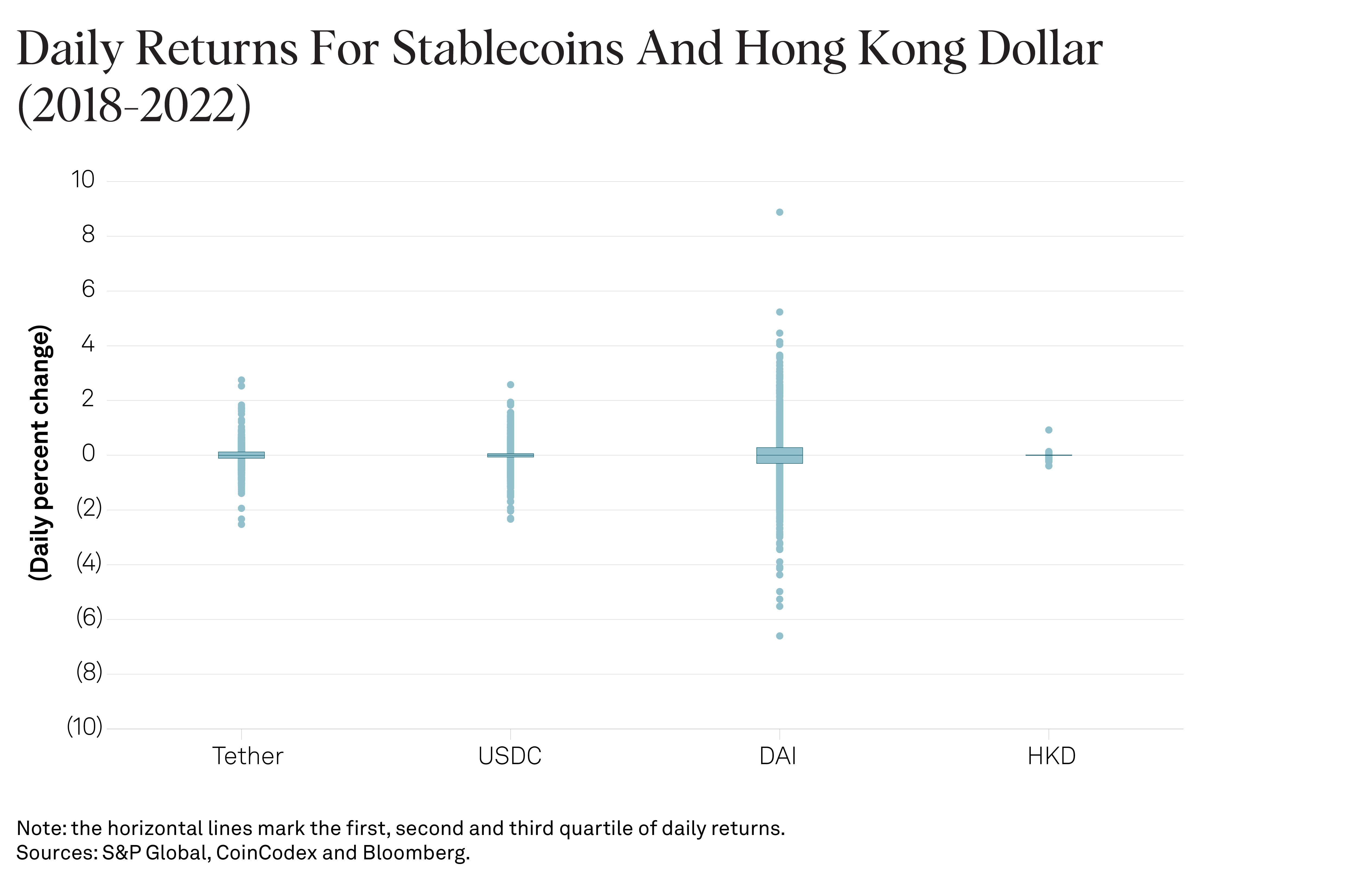 Coin Wallet - Black Coins Plotted