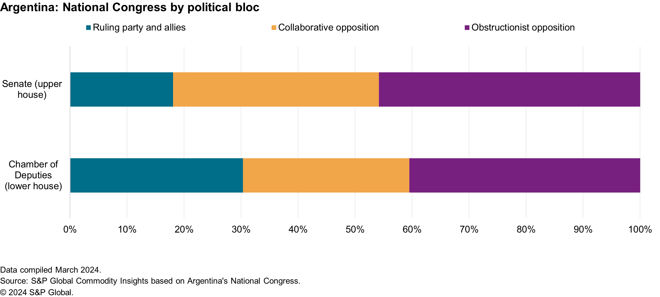 A graph of a political blockDescription automatically generated