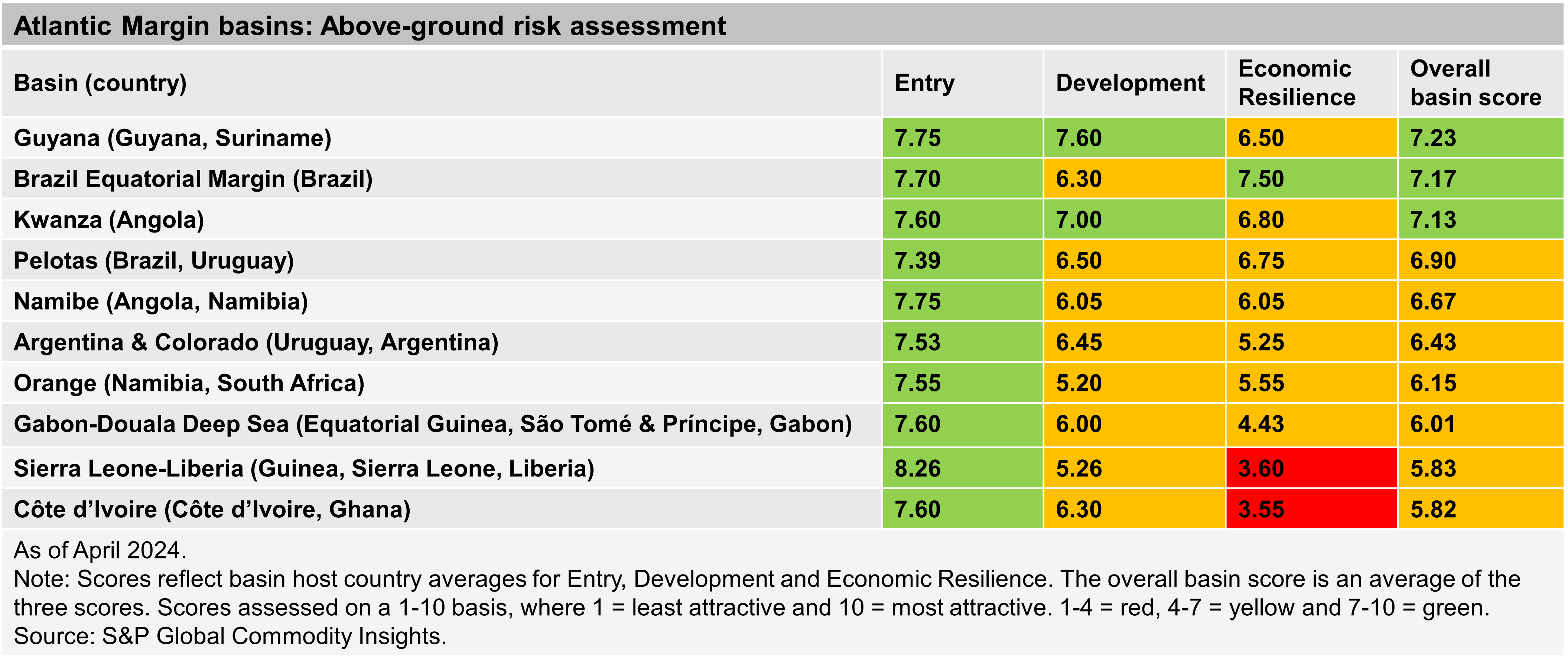 A table with numbers and a number of entry Description automatically generated with medium confidence