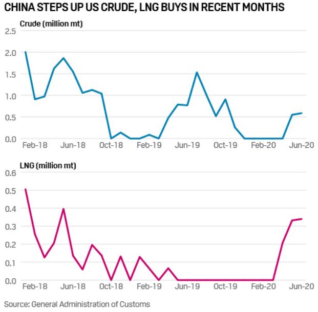 Exhibit 3: China Steps Up US Crude