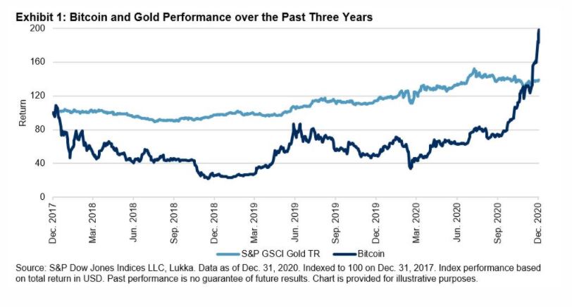 Daily Update: January 22, 2021 | S&P Global