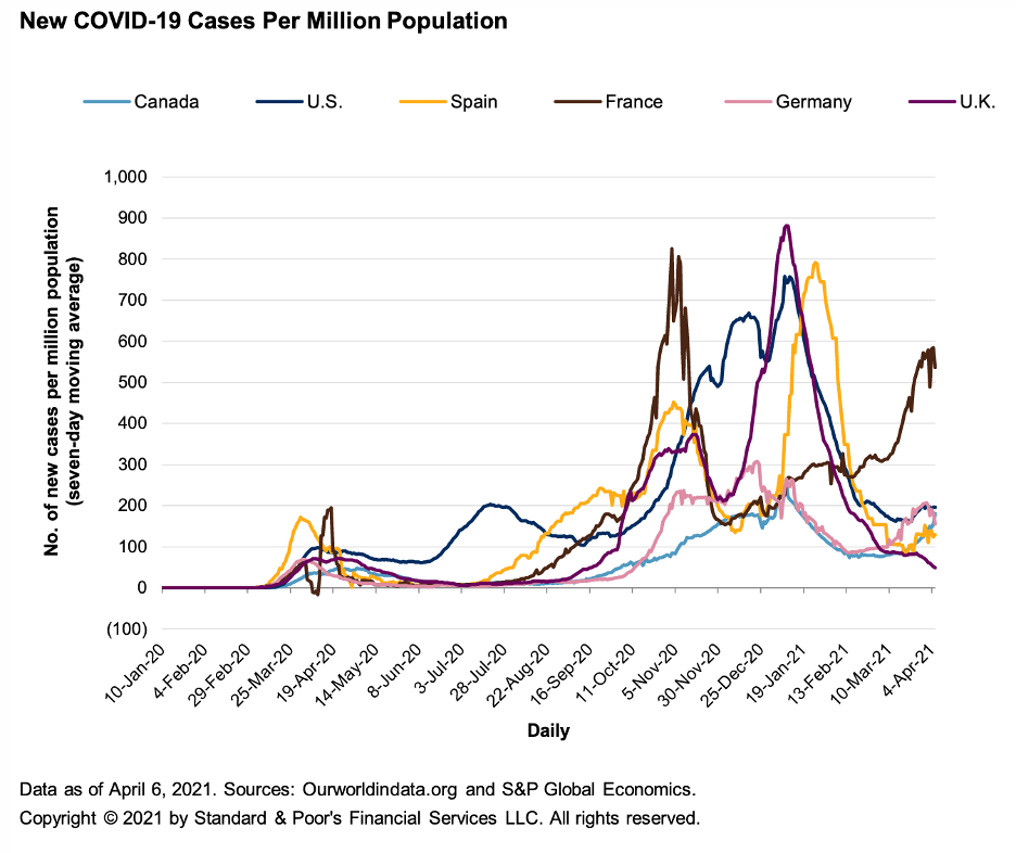 Daily Update: April 14, 2021 | S&P Global