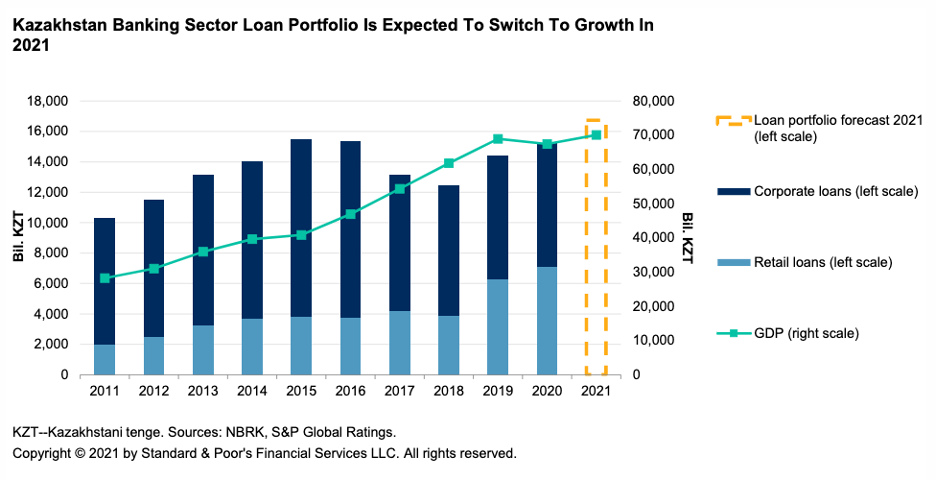 Daily Update: March 12, 2021 | S&P Global