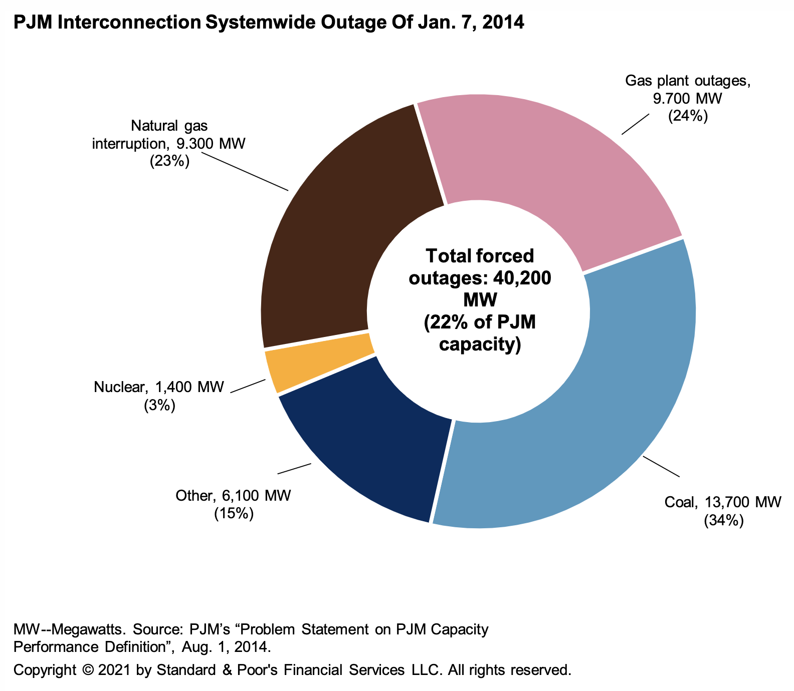 Daily Update: April 7, 2021 | S&P Global