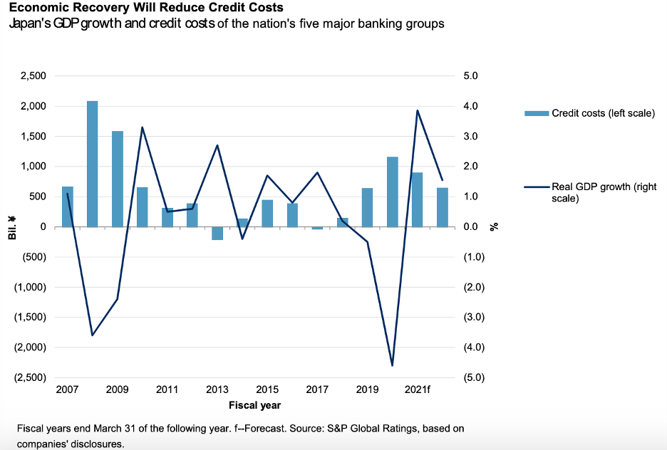 Daily Update: June 15, 2021 | S&P Global