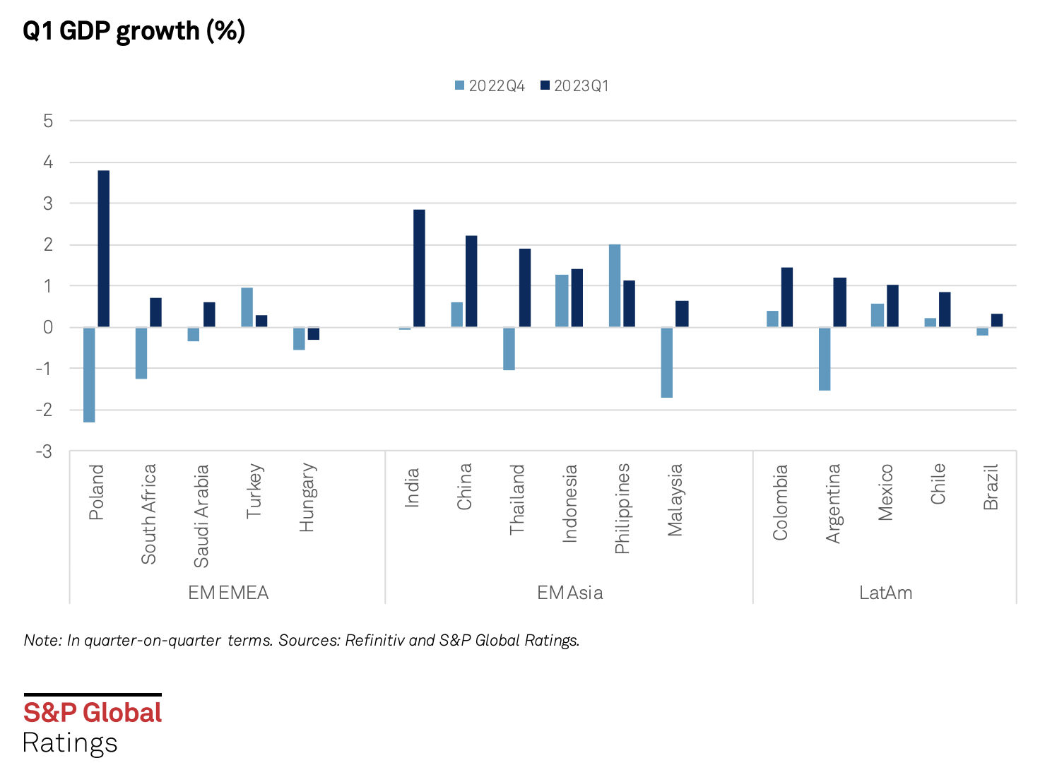 Daily Update June 16 2023 Sandp Global