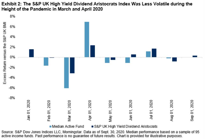 Exhibit 2: The S&P UK High Yield Dividend Aristocrats Index