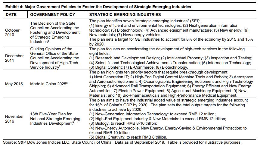 Exhibit 4: Major Government Policies to Foster the Development of Strategic Emerging Industries