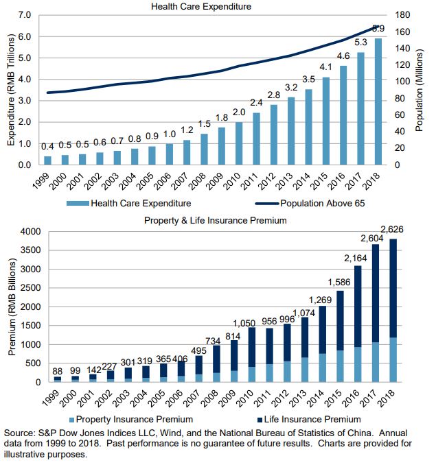 Exhibit 6: The Increasing Demand for Health Care and Insurance Services