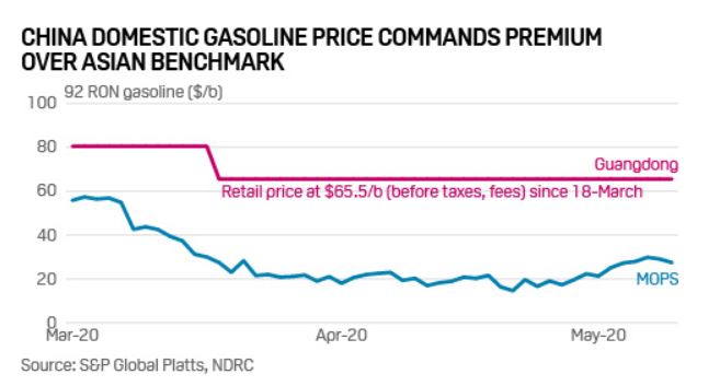 China cautious on gasoline pricing policy as economy slows