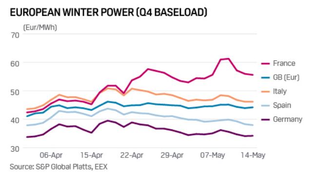 Chart 4: European Winter Power