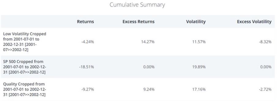 equity bear market of 2002