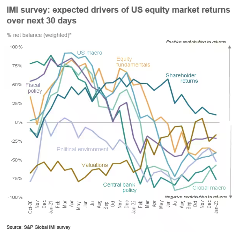 Daily Update: January 17, 2023 | S&P Global