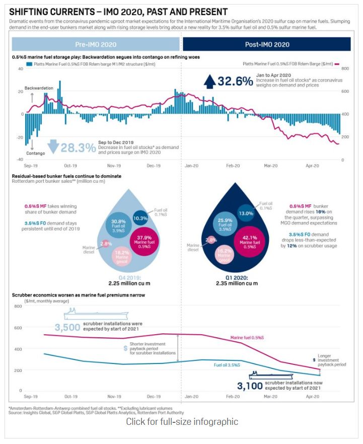 Shifting Currents - IMO 2020, Past and Present