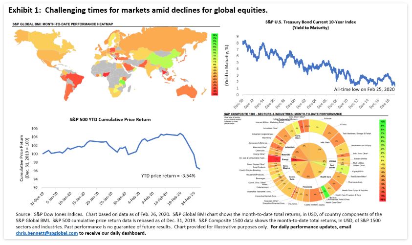 Exhibit 1: Challenging times for markets