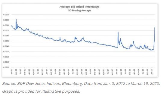 Exhibit 2.  Spreads Widened