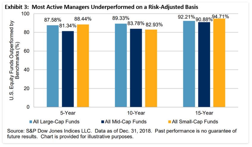 Exhibit 3: Most Active Managers