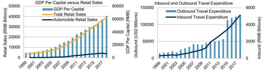 Exhibit 5: The Rise of Consumer Consumption