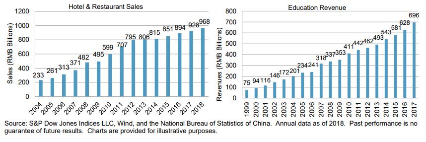 Exhibit 5: The Rise of Consumer Consumption