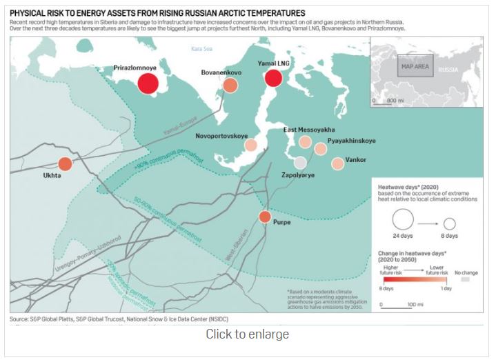 Physical Risk to Energy Assets