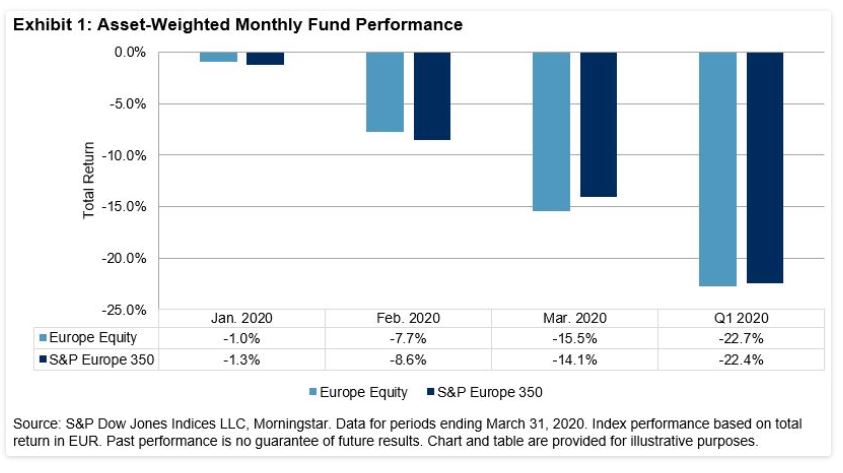 No Immunity for Active Managers | S&P Global