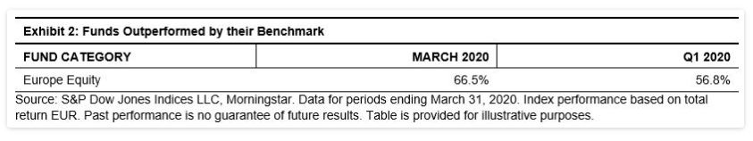 Exhibit 2: Funds Outperformed by their Benchmark