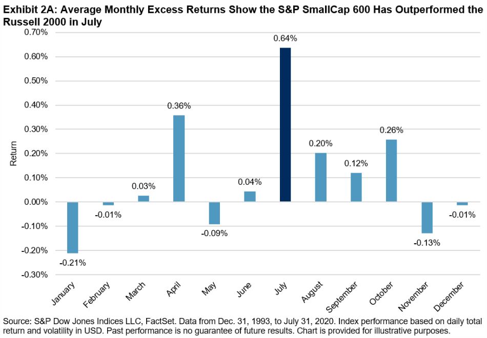 Exhibit 2A: Average Monthly