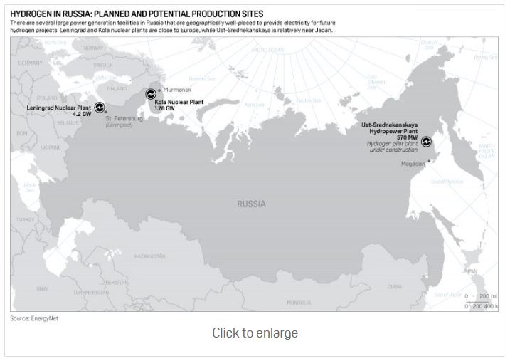 Hydrogen in Russia: Planned and Potential Production Sites