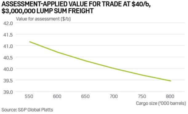 Assessment-Applied Value