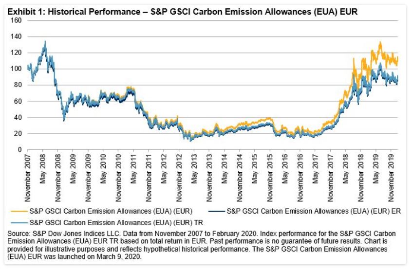 Exhibit 1: Historical Performance