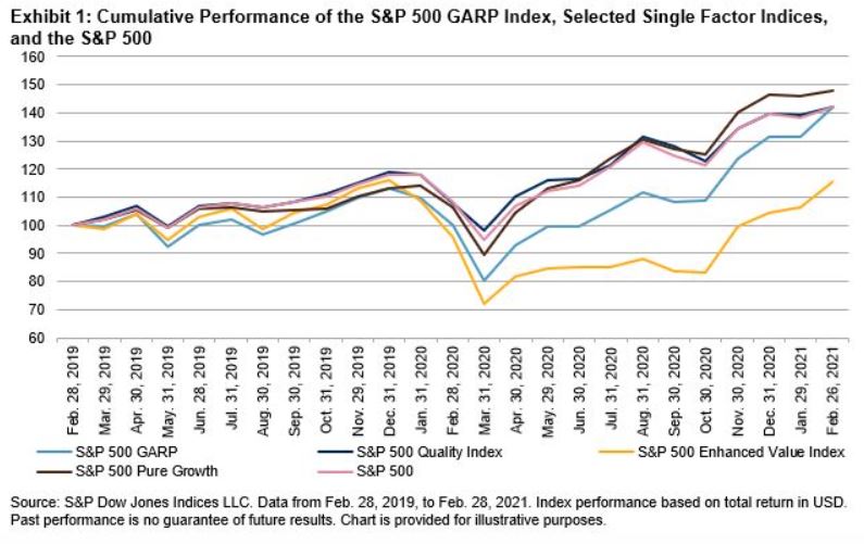 Exhibit 1: Cumulative Performance