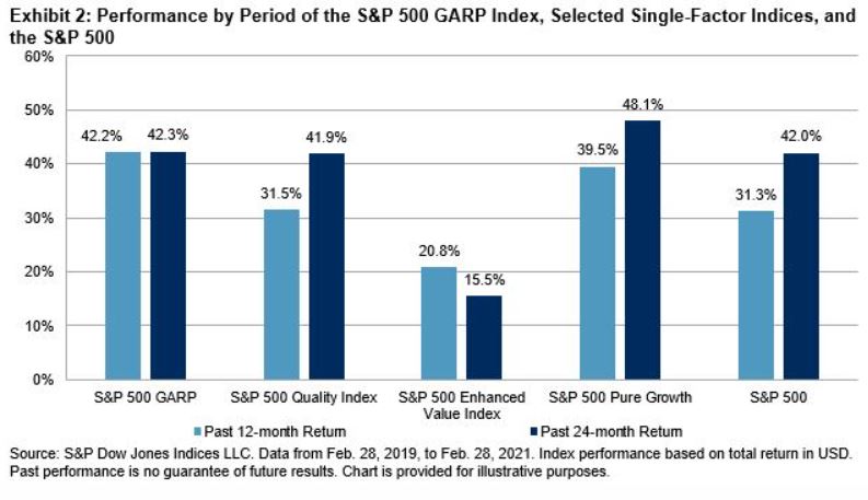 Exhibit 2: Performance by Period