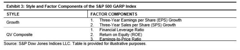 Exhibit 3: Style and Factor Components