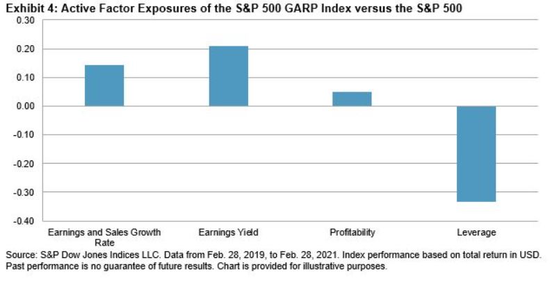 Exhibit 4: Active Factor Exposures