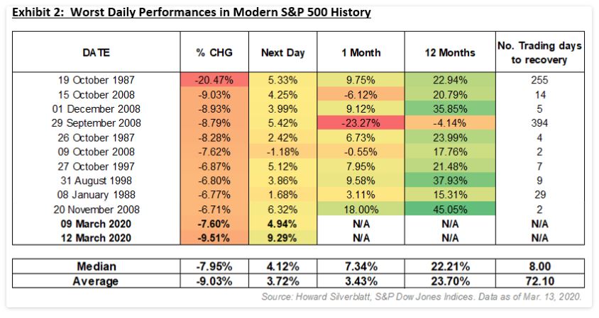 The Darkest Hour | S&P Global