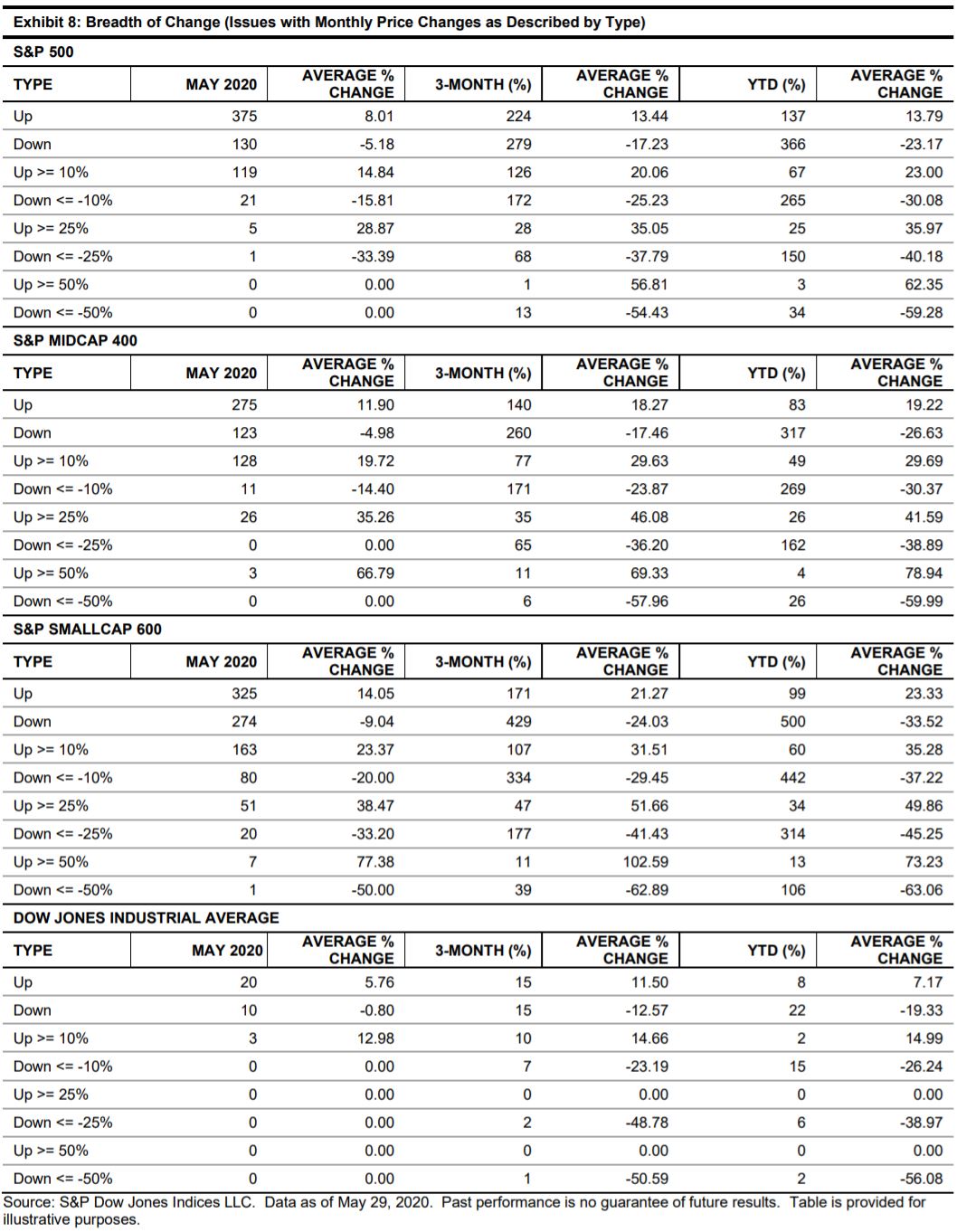 Exhibit 8: Breadth of Change (Issues with Monthly Price Changes as Described by Type)