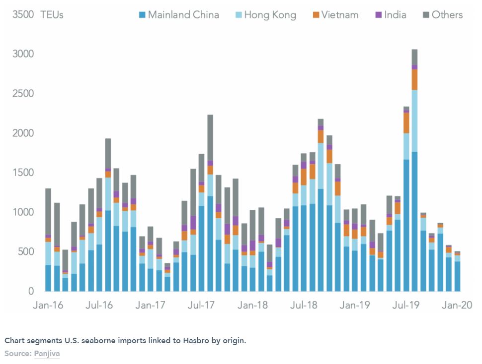 We’re Not There Yet – 18 Coronavirus Lessons From Supply Chain And ...