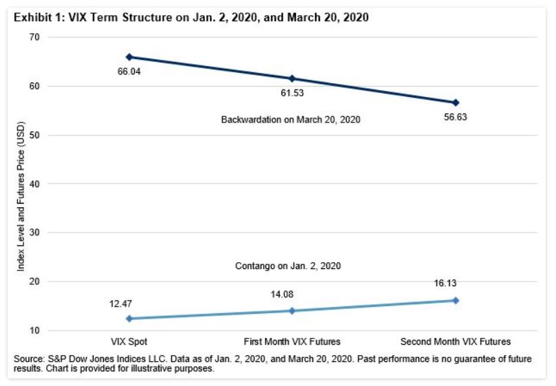 VIX Term Structure