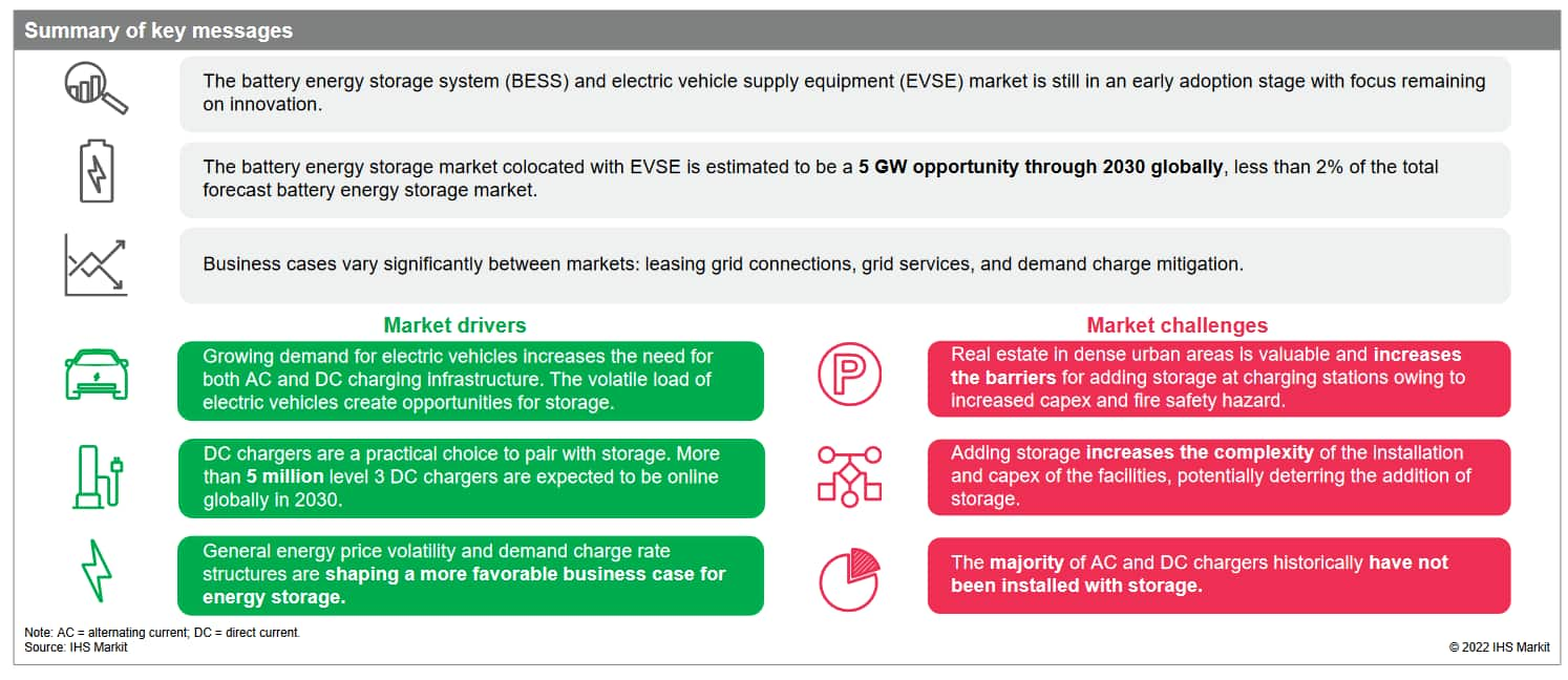 Energy Storage and EV Charging Report Key Messages