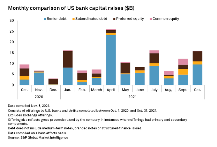 Chart, bar chart Description automatically generated