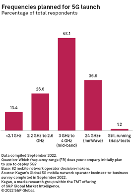 Chart, bar chartDescription automatically generated