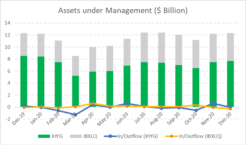 Chart Description automatically generated