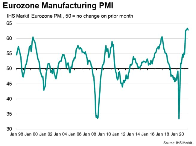 Eurozone Manufacturing PMI