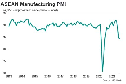 ASEAN Manufacturing PMI 