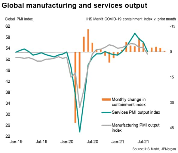 Global manufacturing and services output