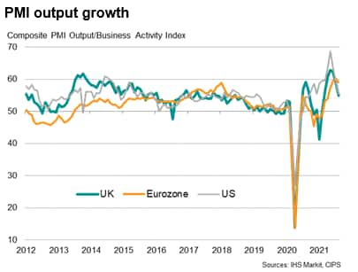 PMI output growth