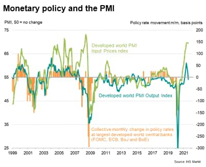 Monetary policy and the PMI